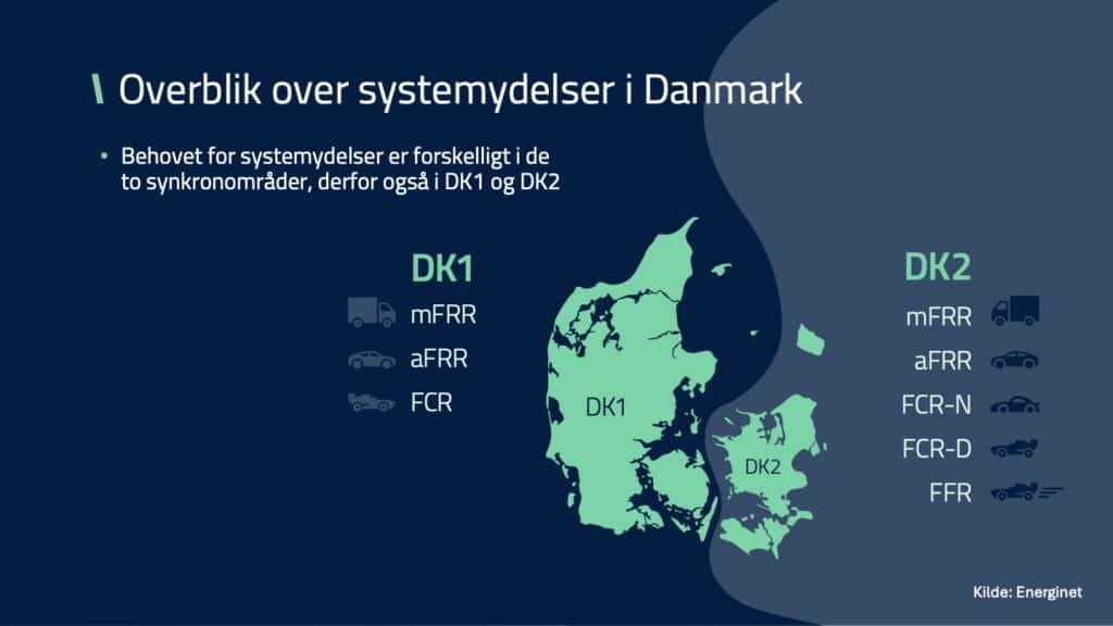 Systemydelser i Danmark: DK1 og DK2